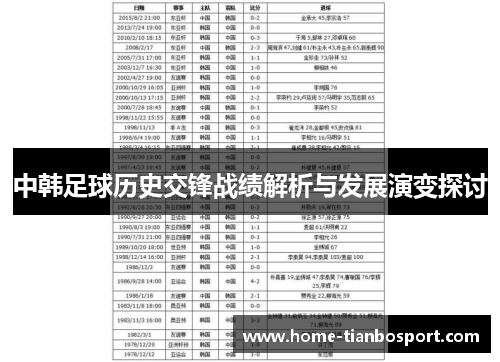 中韩足球历史交锋战绩解析与发展演变探讨
