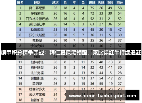 德甲积分榜争夺战：拜仁慕尼黑领跑，莱比锡红牛持续追赶