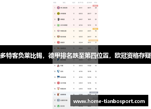 多特客负莱比锡，德甲排名跌至第四位置，欧冠资格存疑