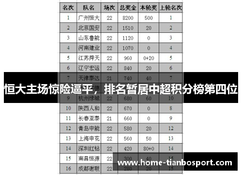 恒大主场惊险逼平，排名暂居中超积分榜第四位